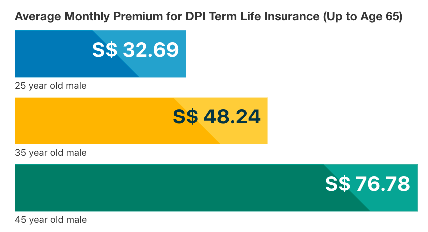 premiums-sum-assured-here-are-the-terms-you-need-to-know-about-life